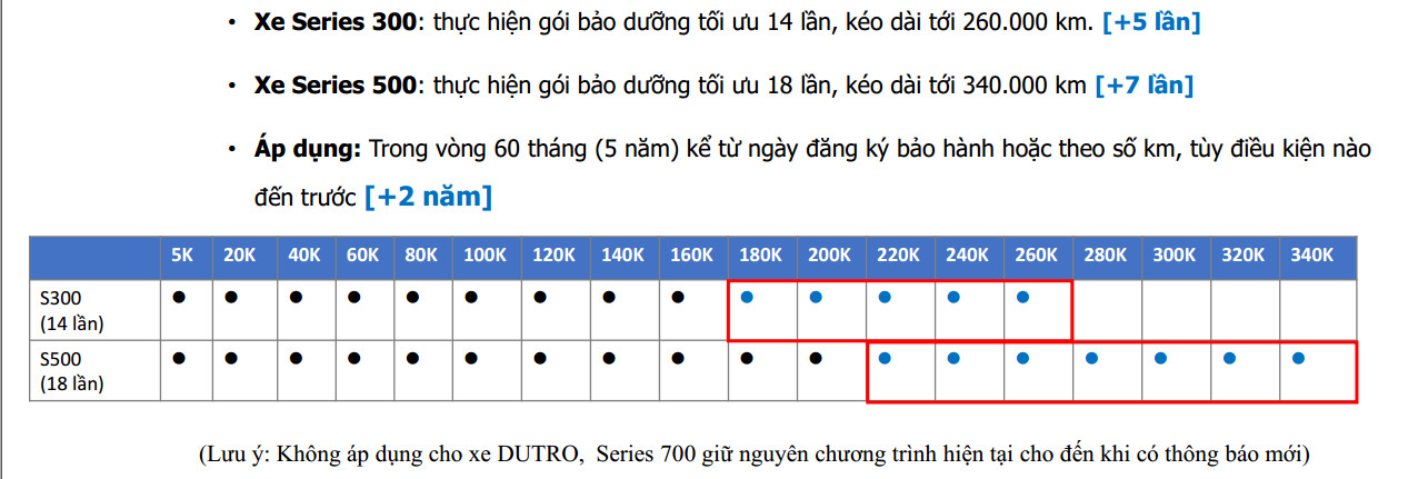 Chương trình bảo dưỡng mới nhất của xe tải Hino