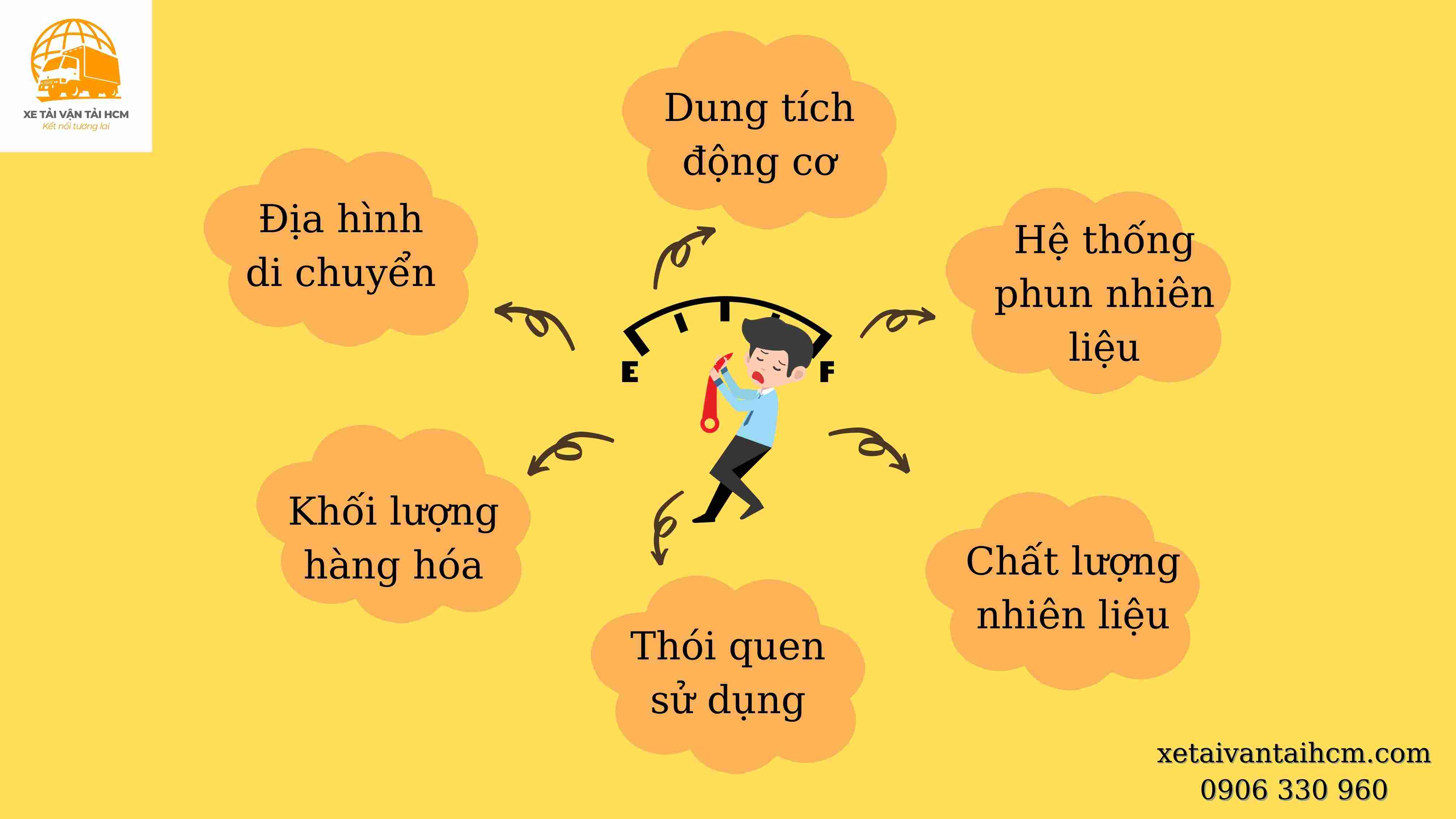 Các yếu tố tiêu hao nhiên liệu xe tải Hino