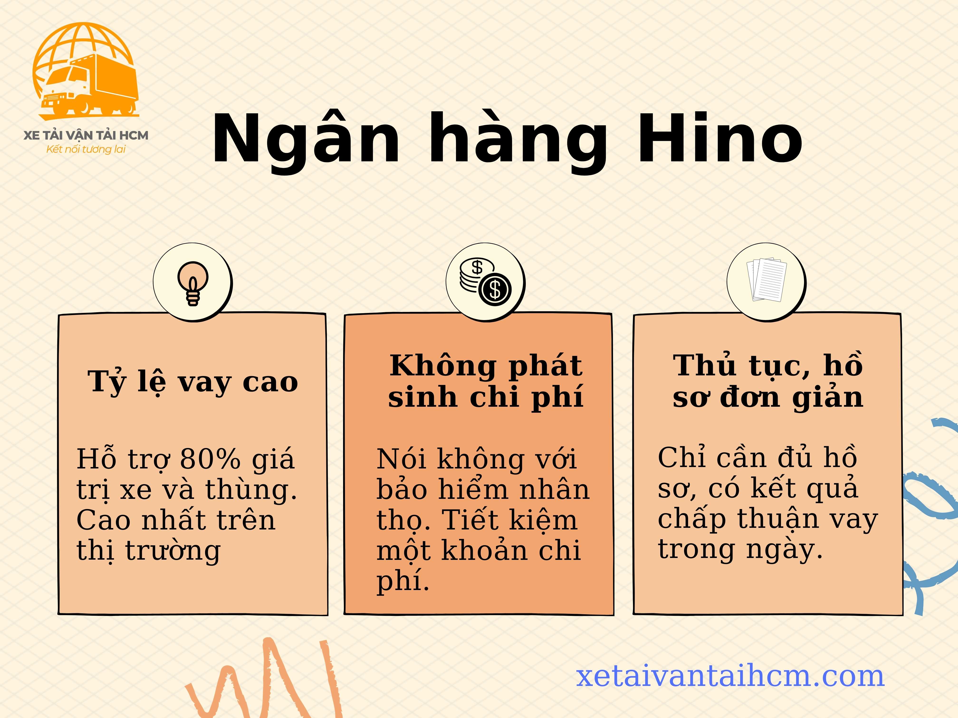 Lợi ích của ngân hàng Hino