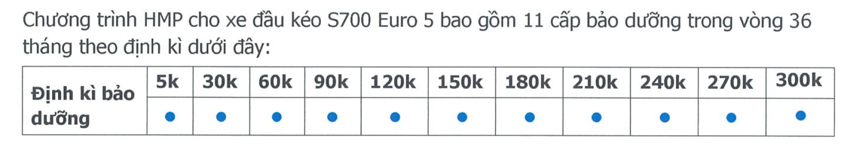 Chế độ bảo hành của xe đầu kéo Hino