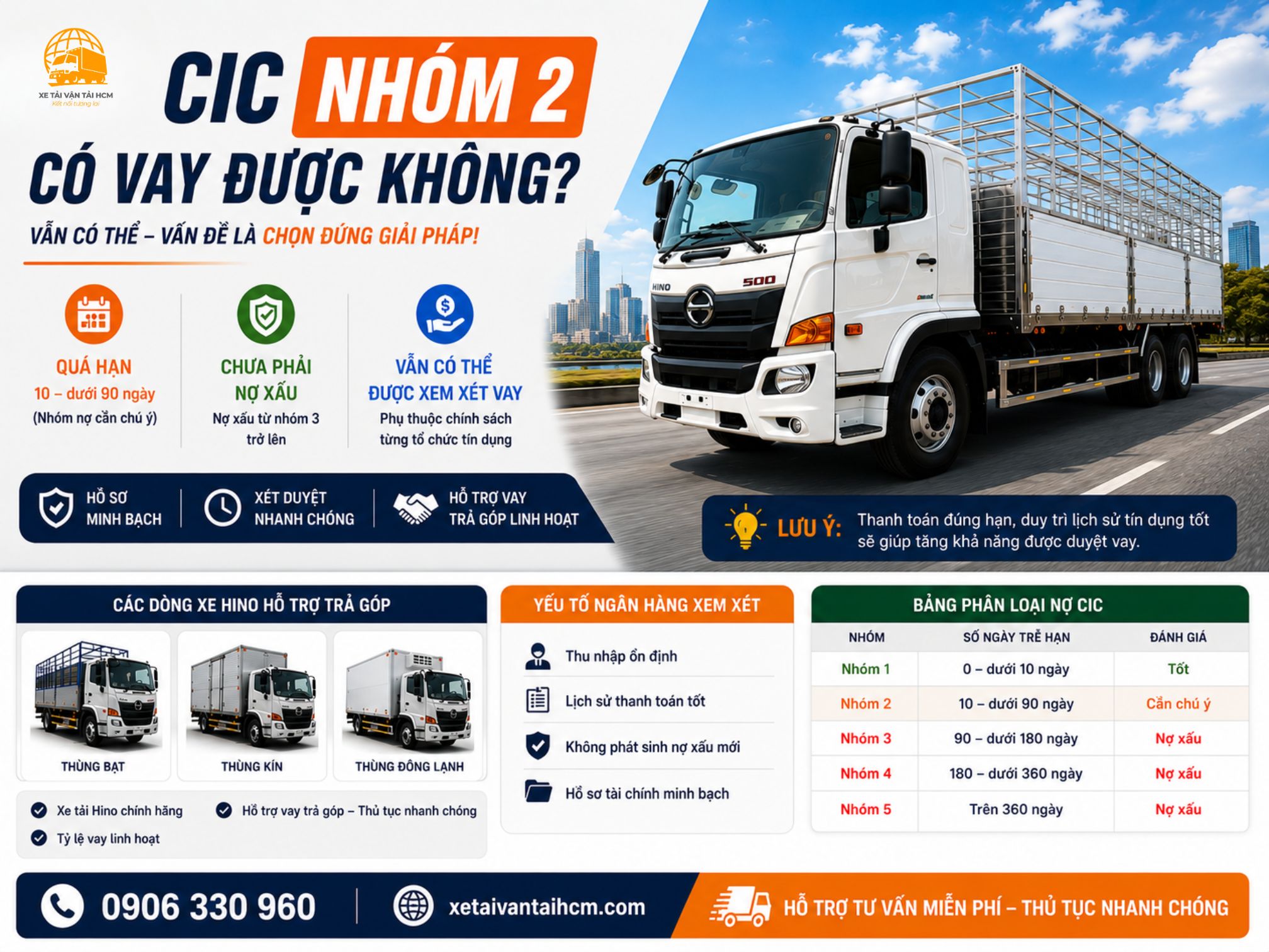 Bảng phân loại nhóm nợ CIC từ nhóm 1 đến nhóm 5 theo số ngày trễ hạn thanh toán
