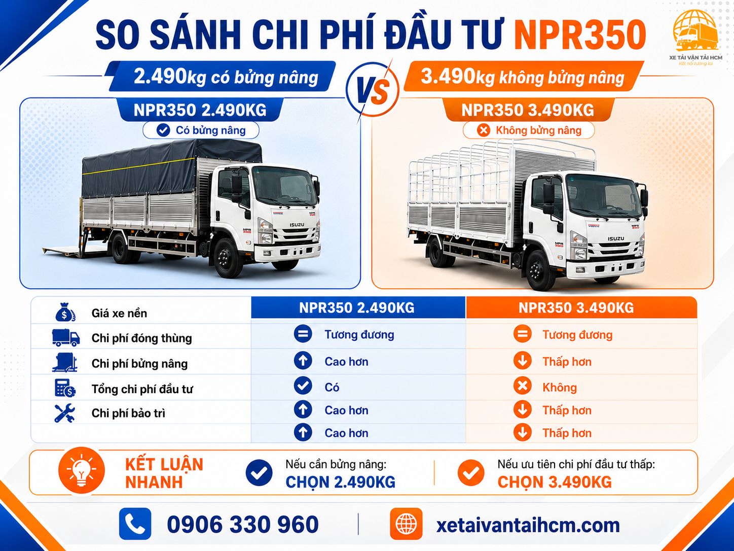 Tùy vào điều kiện tài chính và nhu cầu vận tải sẽ có các phương án khác nhau