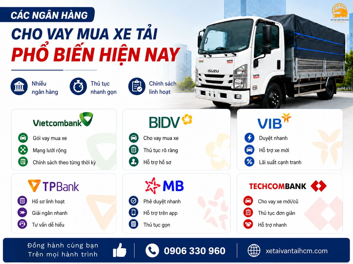 Các ngân hàng cho vay mua xe tải, mỗi ngân hàng có ưu nhược điểm riêng