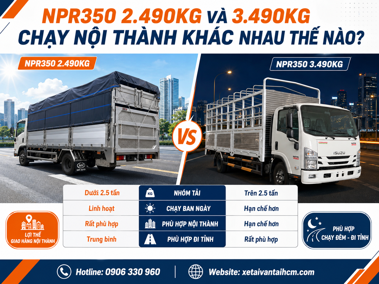 NPR350 2.490kg và 3.490kg đều có ưu nhược điểm riêng