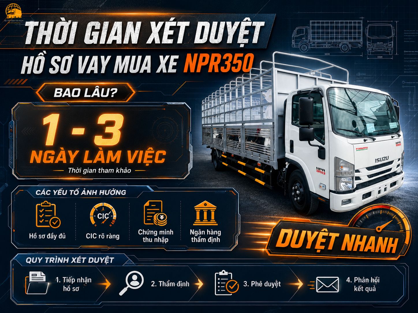Thời gian xét duyệt hồ sơ vay mua xe tải